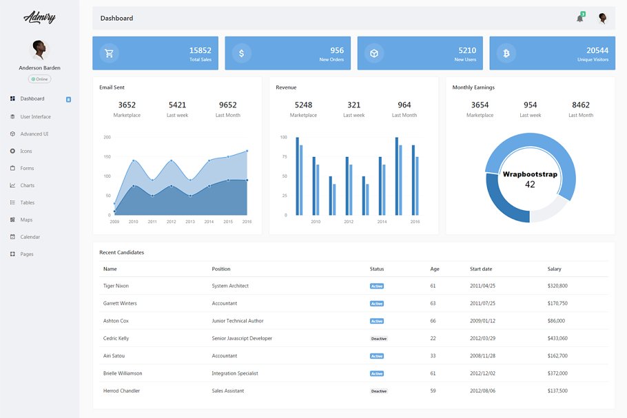 Download Admiry - Bootstrap 4 Admin Dashboard