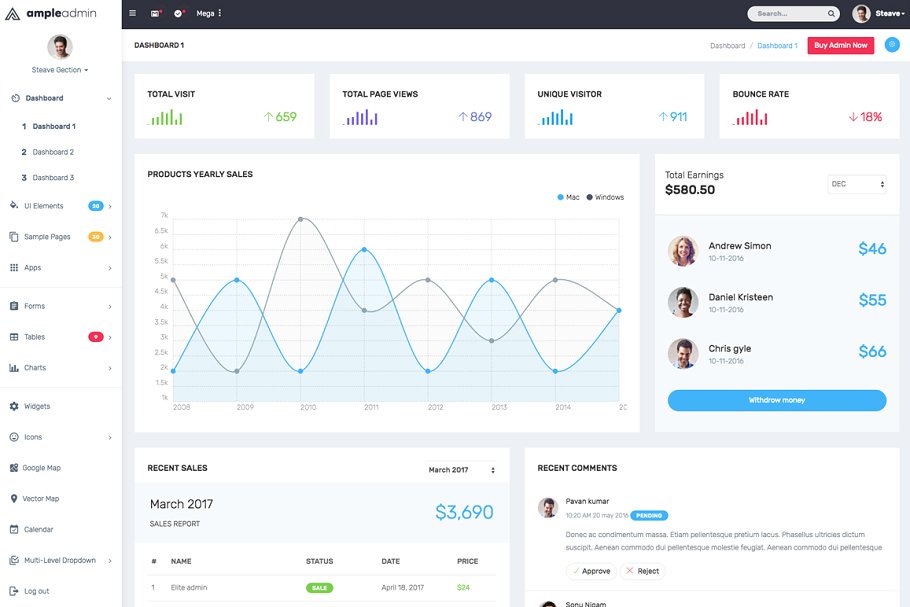 Download Ample Admin - Dashboard Template
