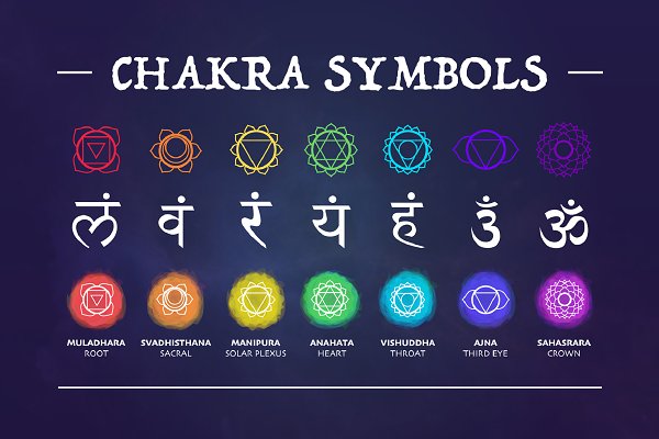 Download Chakra Symbols