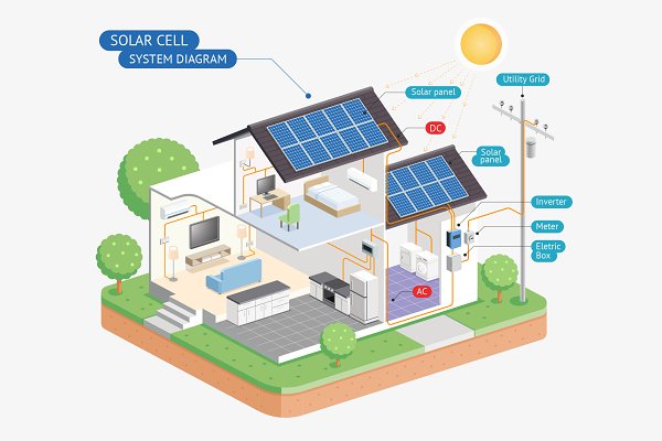 Download Solar Cell System Diagram