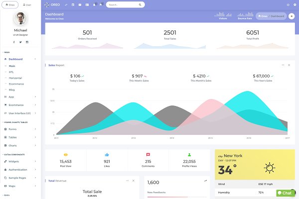 Download Oreo - Bootstrap 4 Admin template